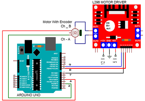 pid controller labview example