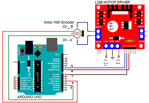 real time pid control labview