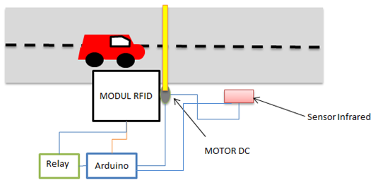 RFID detection portal