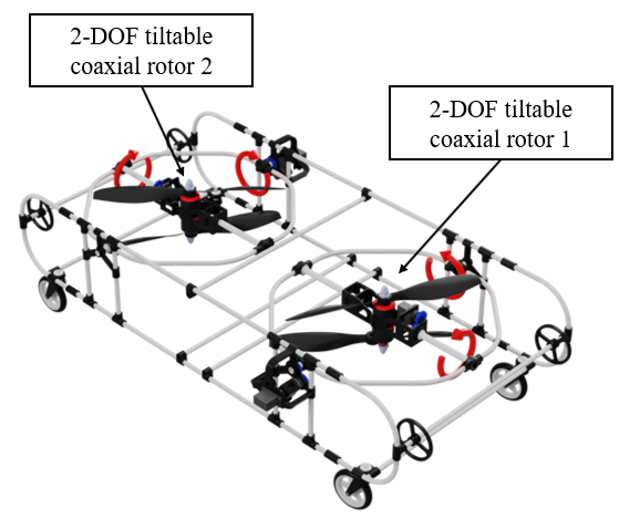 Fully actuated multirotor control system design.